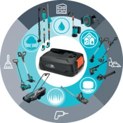 Gardena 18V Grasmaaier HandyMower 22cm Incl. 2,5Ah Accu + Lader -Tuin En Buiten 123 3382