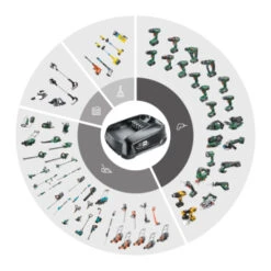 Gardena 2x18V Grasmaaier 32cm Powermax 32/36V (Incl 2 Accu's 2.5Ah + Oplader) -Tuin En Buiten 123 3402