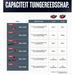 SKIL 40V Grasmaaier Brushless 49cm Incl. 5.0Ah Accu + Snellader -Tuin En Buiten 123 3425