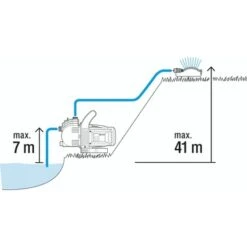 Gardena Besproeiingspomp 3500/4 -Tuin En Buiten 123 6152