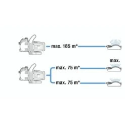 Gardena Besproeiingspomp 3500/4 Set -Tuin En Buiten 123 6362