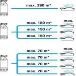 Gardena Dompel-drukopvoerpomp 5600/4 Inox 8 Gardena Dompel-drukopvoerpomp 5600/4 Inox -Tuin En Buiten 123 6372