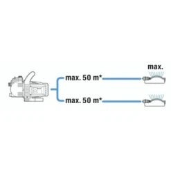 Gardena Classic Besproeiingspomp 3000/4 -Tuin En Buiten 123 6506